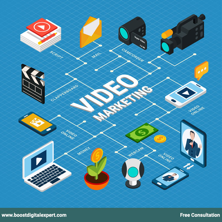 Video Marketing